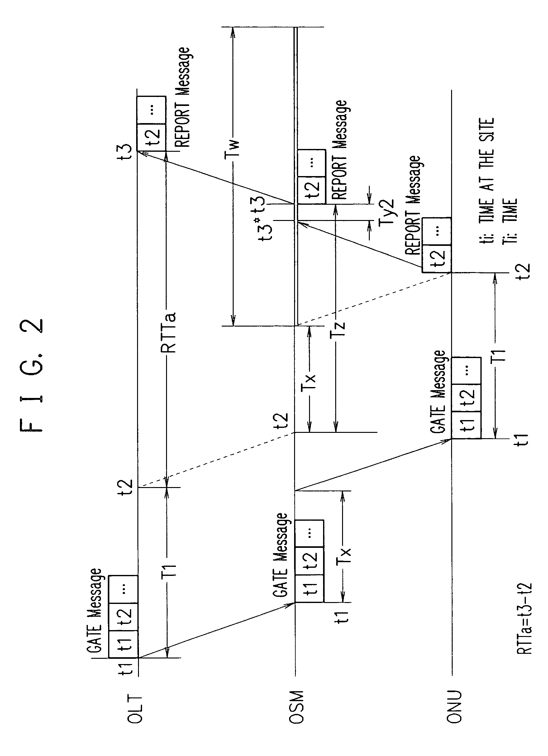 Synchronizing method in optical access network, optical switching device, center device, and remote device