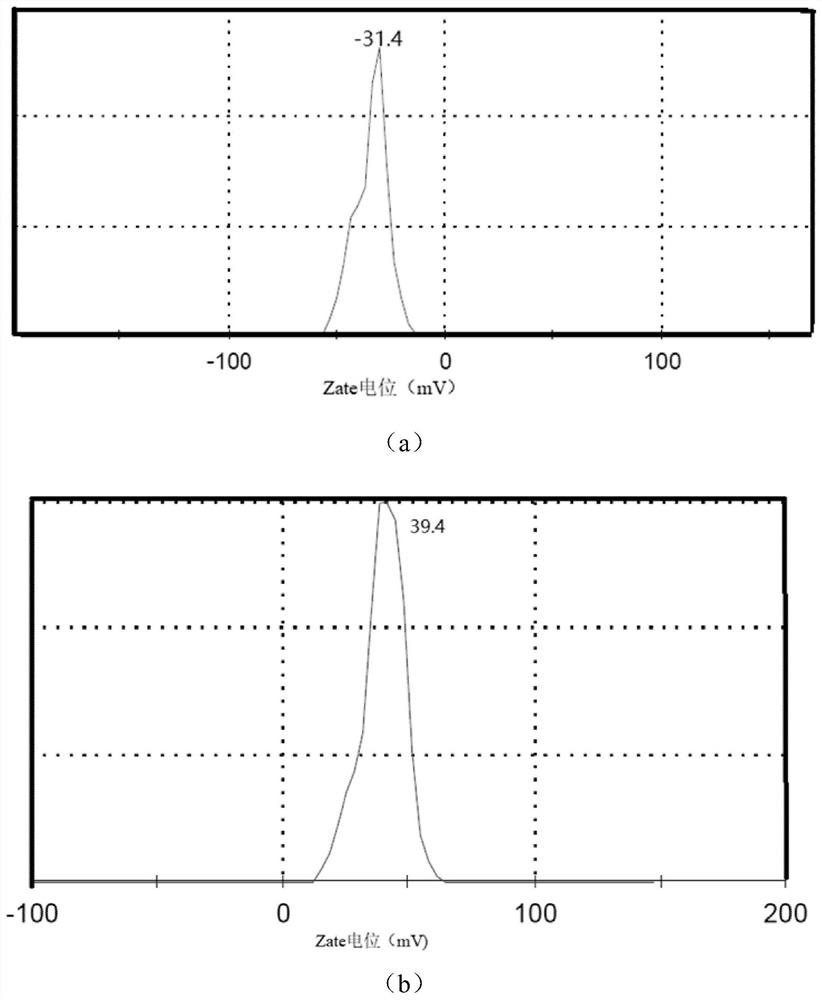 A method for in-situ preparation of porous silicon-carbon composites