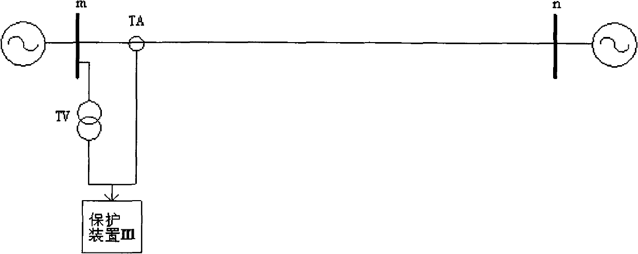 Negative sequence reactance direction judging method