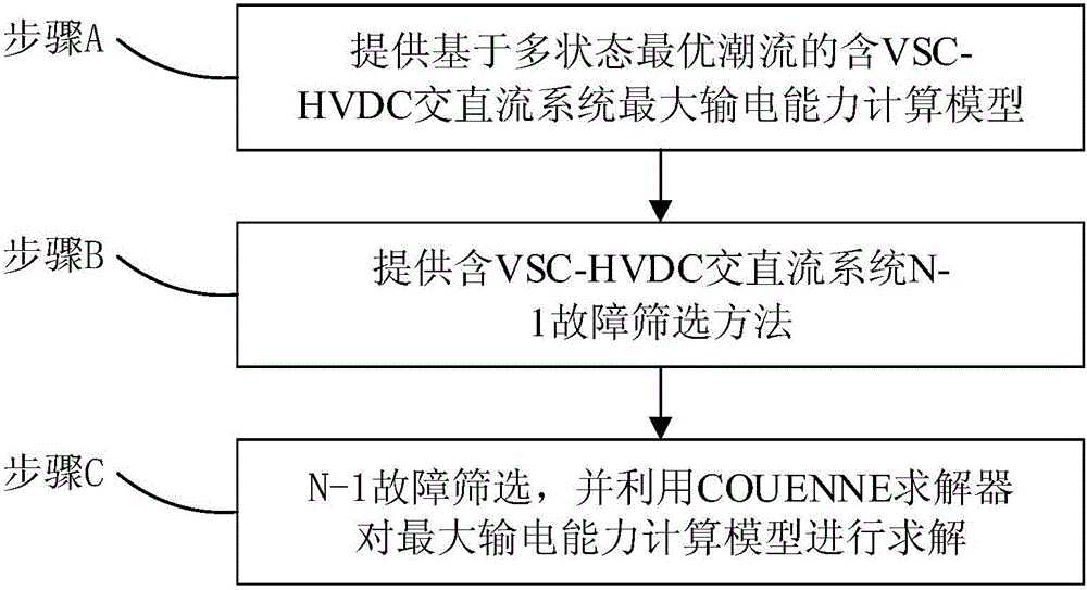 AC-DC system containing VSC-HVDC total transfer capability calculation method