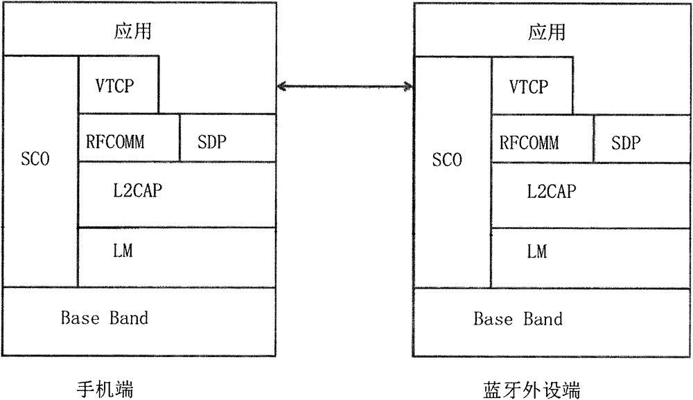 Bluetooth voice control method and device and intelligent terminal