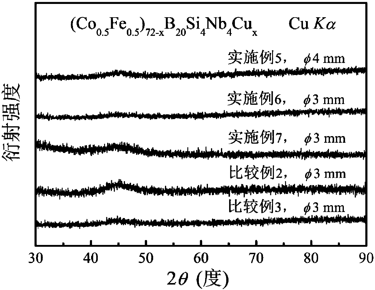 Large-plasticity cobalt-based bulk amorphous alloy with high amorphous forming ability and preparing method large-plasticity cobalt-based bulk amorphous alloy