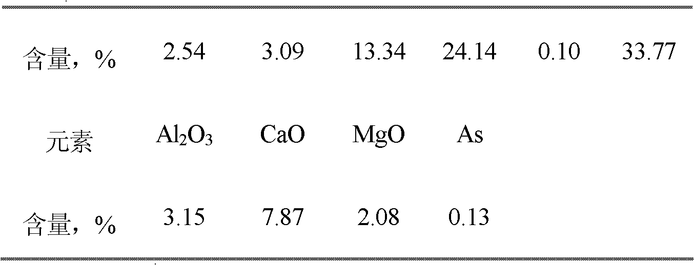 Flotation method of lead-zinic-sulphide ore with high oxygenation efficiency