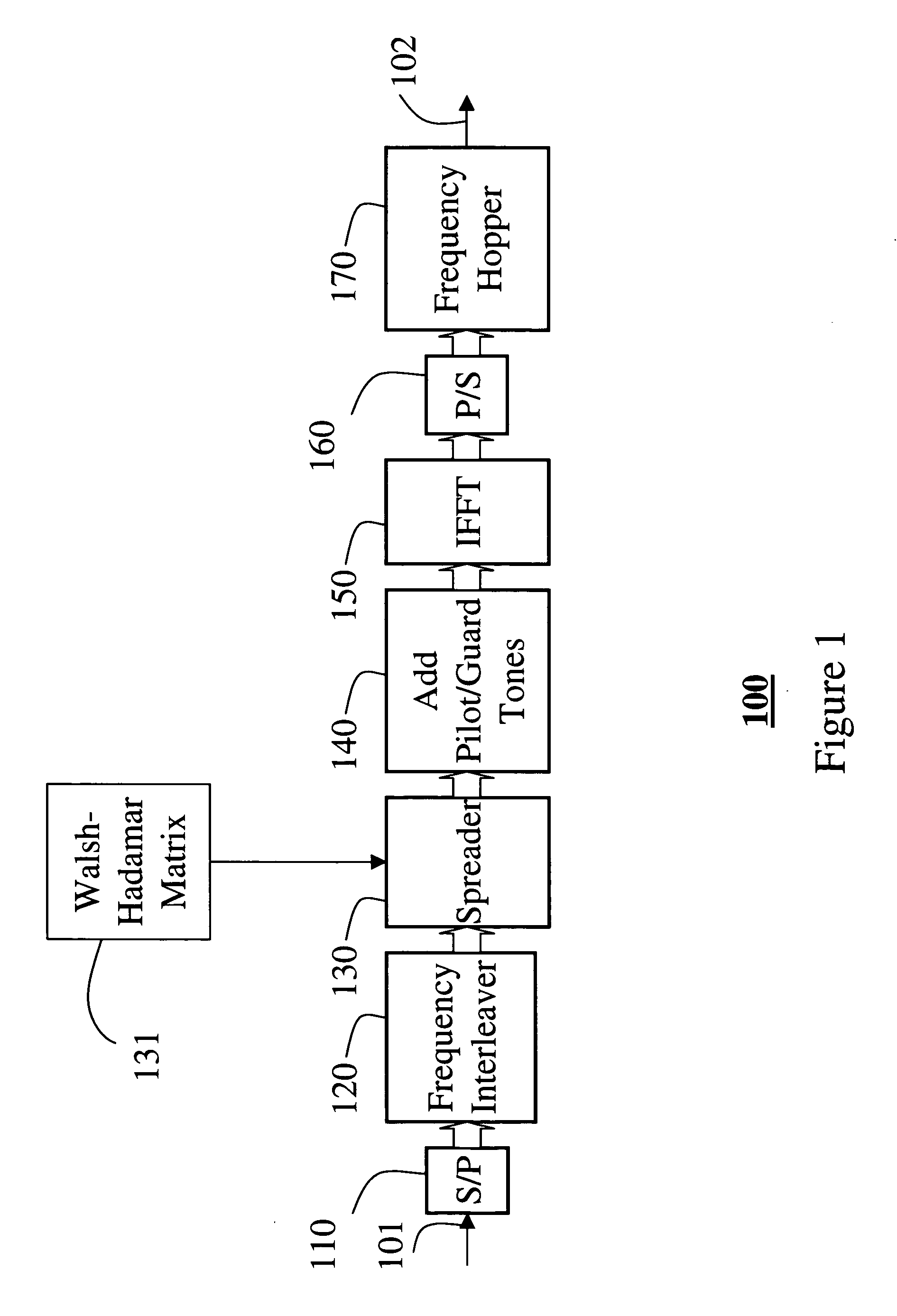 Ultra wide bandwidth transmitter with tone grouping and spreading