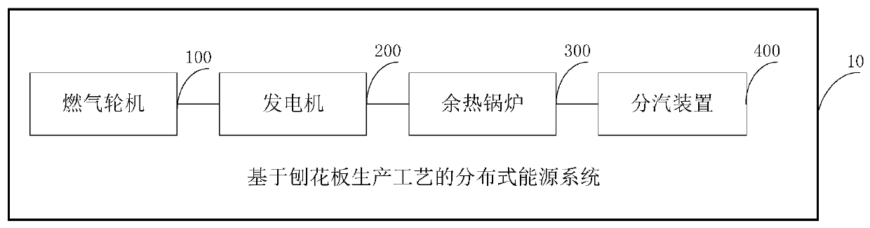 Distributed energy system for chipboard production process and control method of distributed energy system for chipboard production process