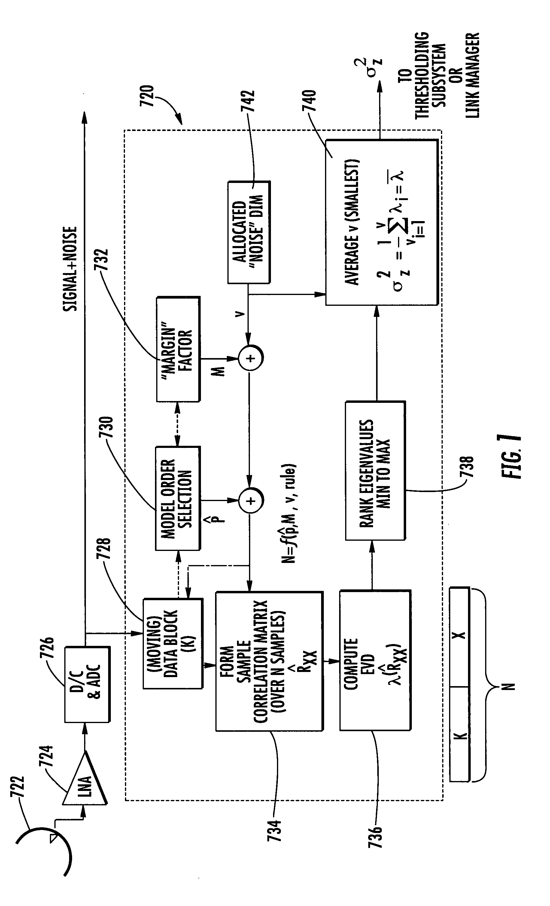System and method for blind source separation of signals using noise estimator