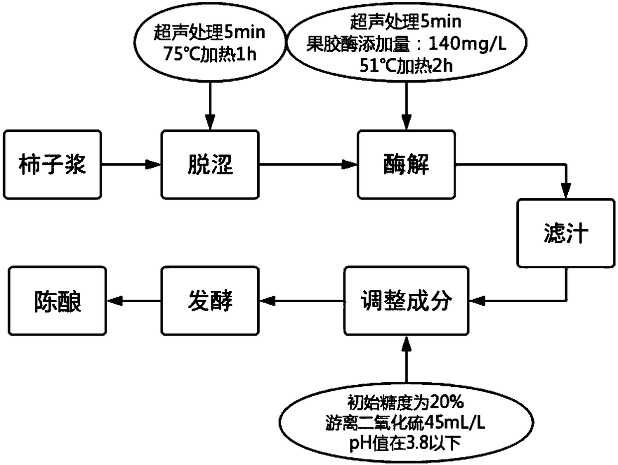 Production method of astringency-removed persimmon wine