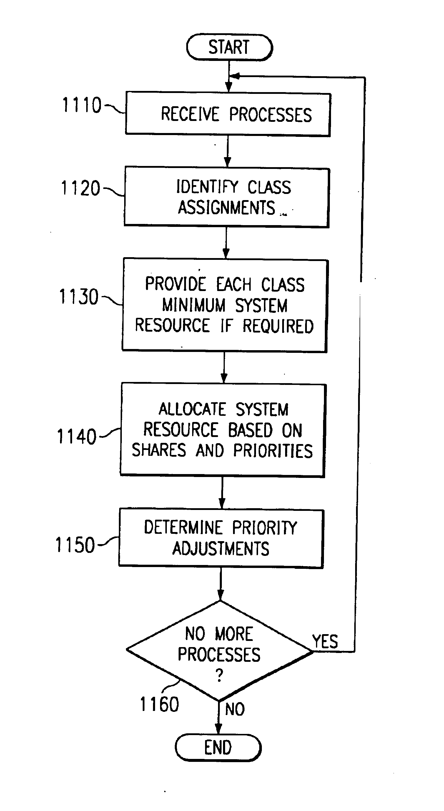 Apparatus and method for workload management using class shares and tiers