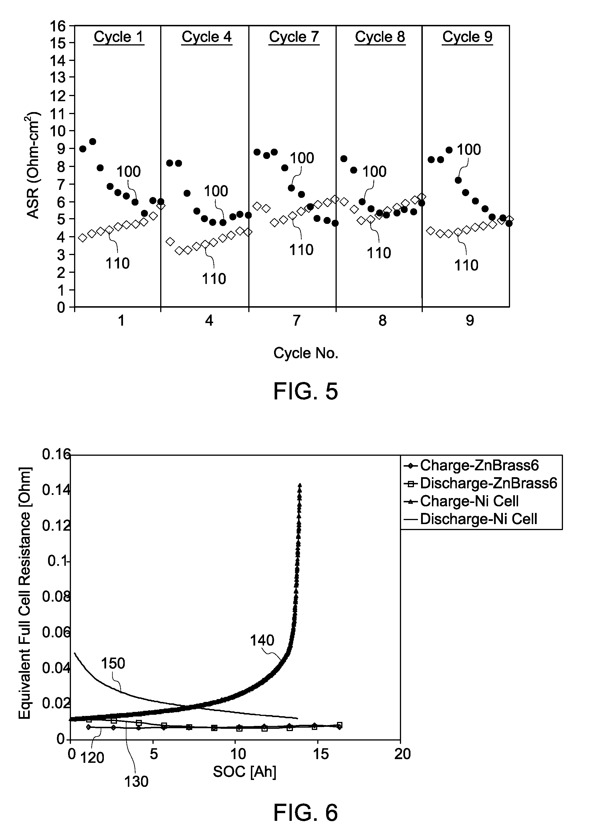 Method of making and using composition and energy storage device