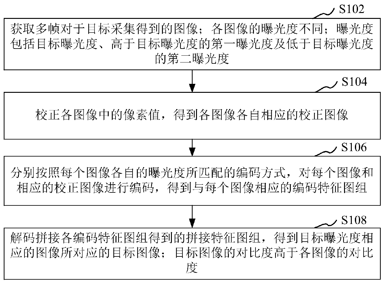 Image processing method, device, storage medium and computer equipment