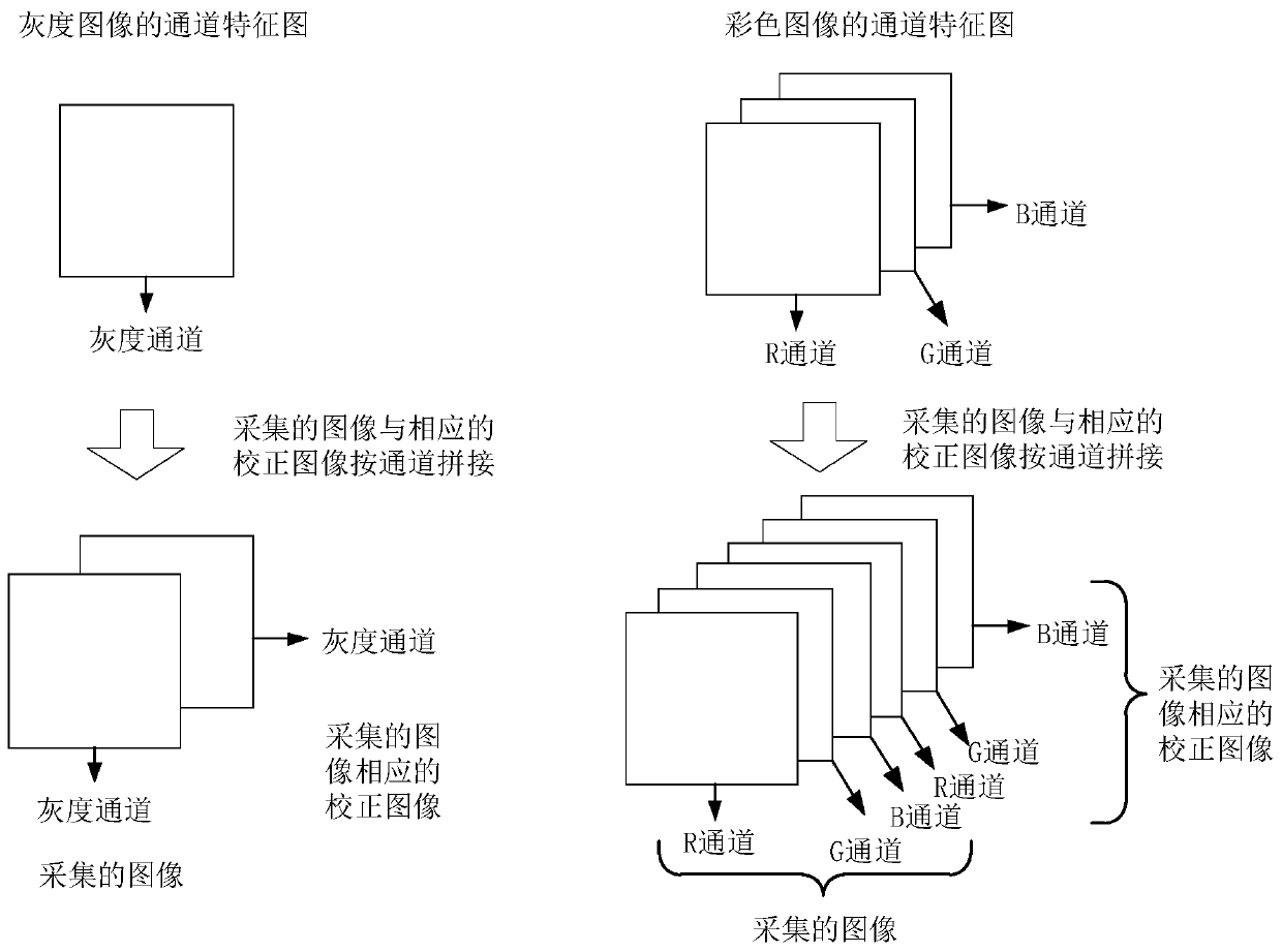 Image processing method, device, storage medium and computer equipment