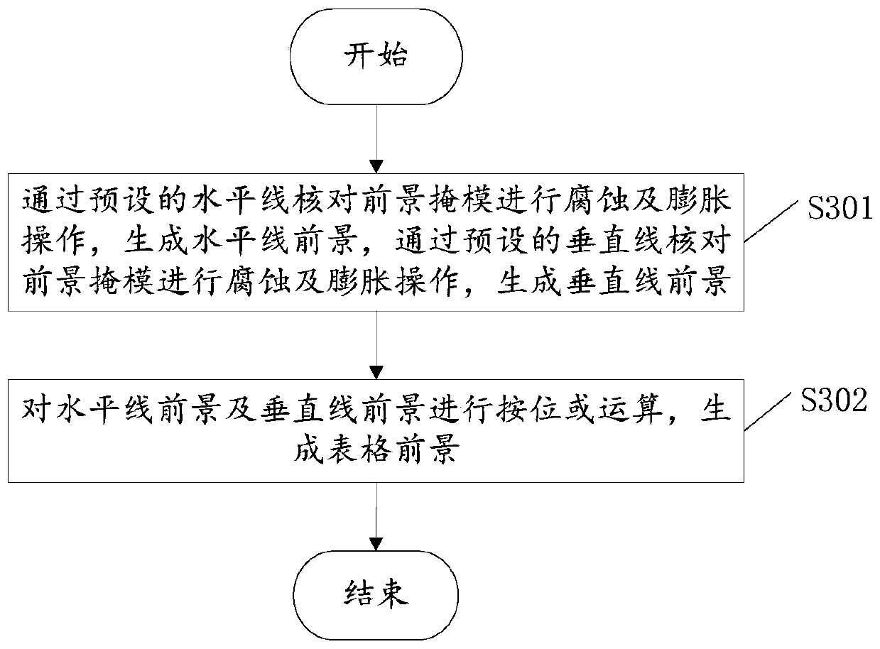 Table identification method