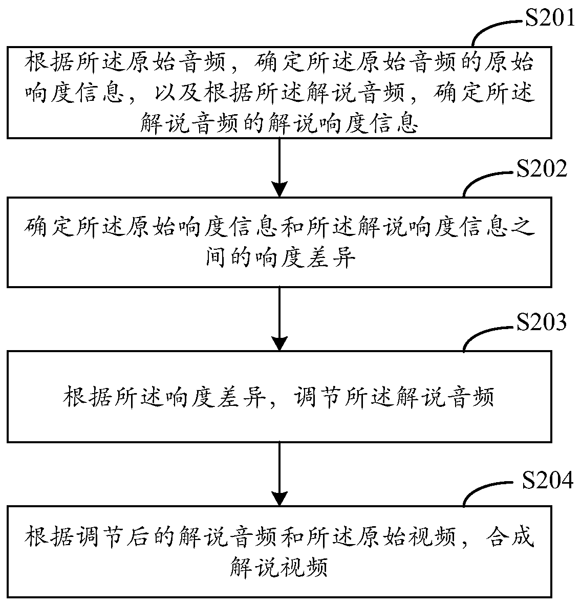 Video processing method, device and equipment and storage medium