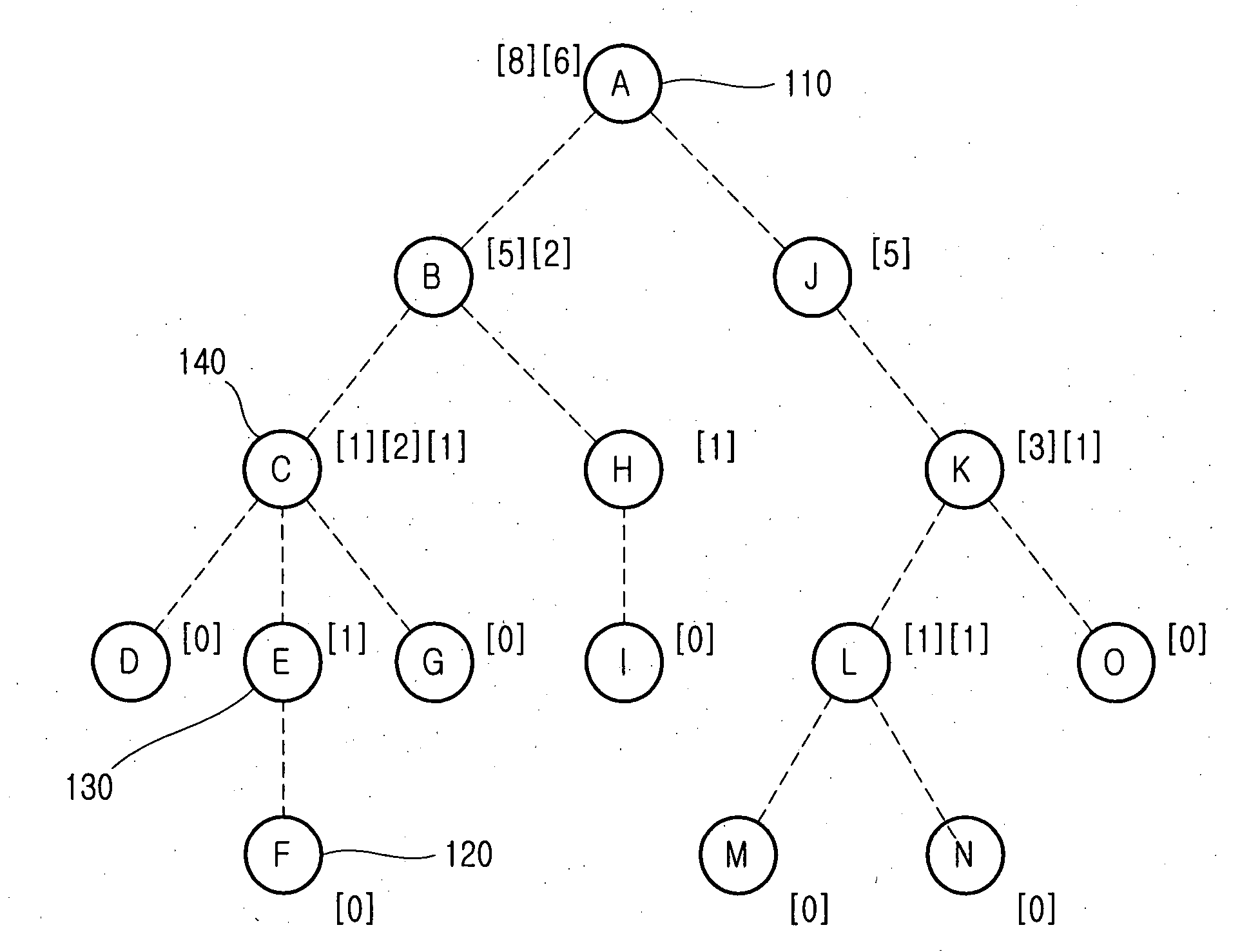 Tree-guided distributed link state routing method