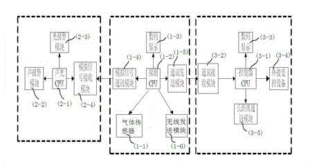 Gas detection and alarm control device with wireless transmitting function