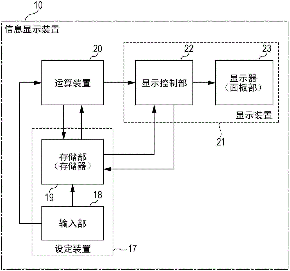 Information display device for loom