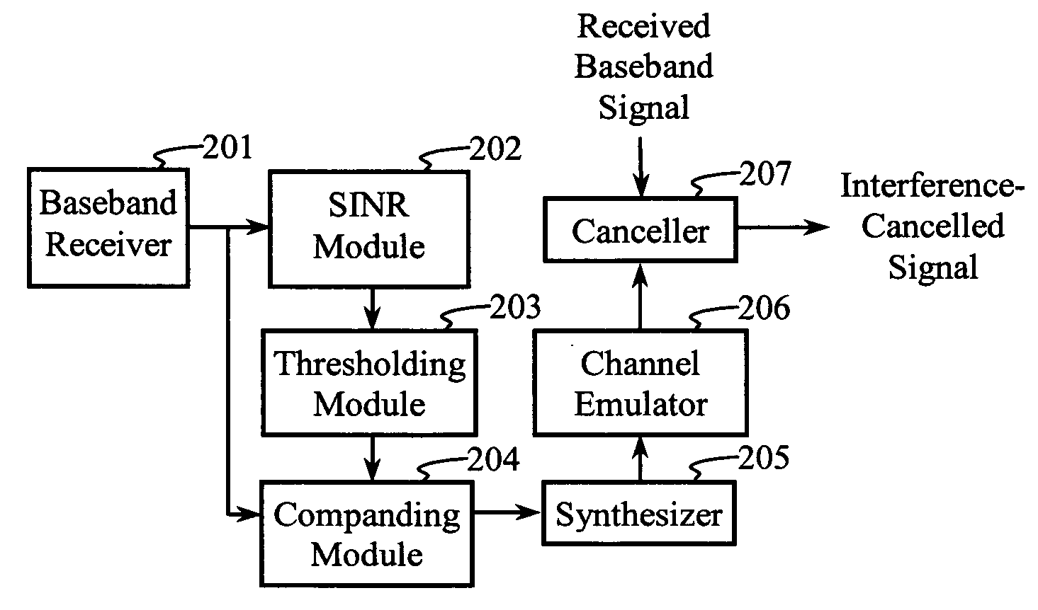 Soft weighted interference cancellation for CDMA systems