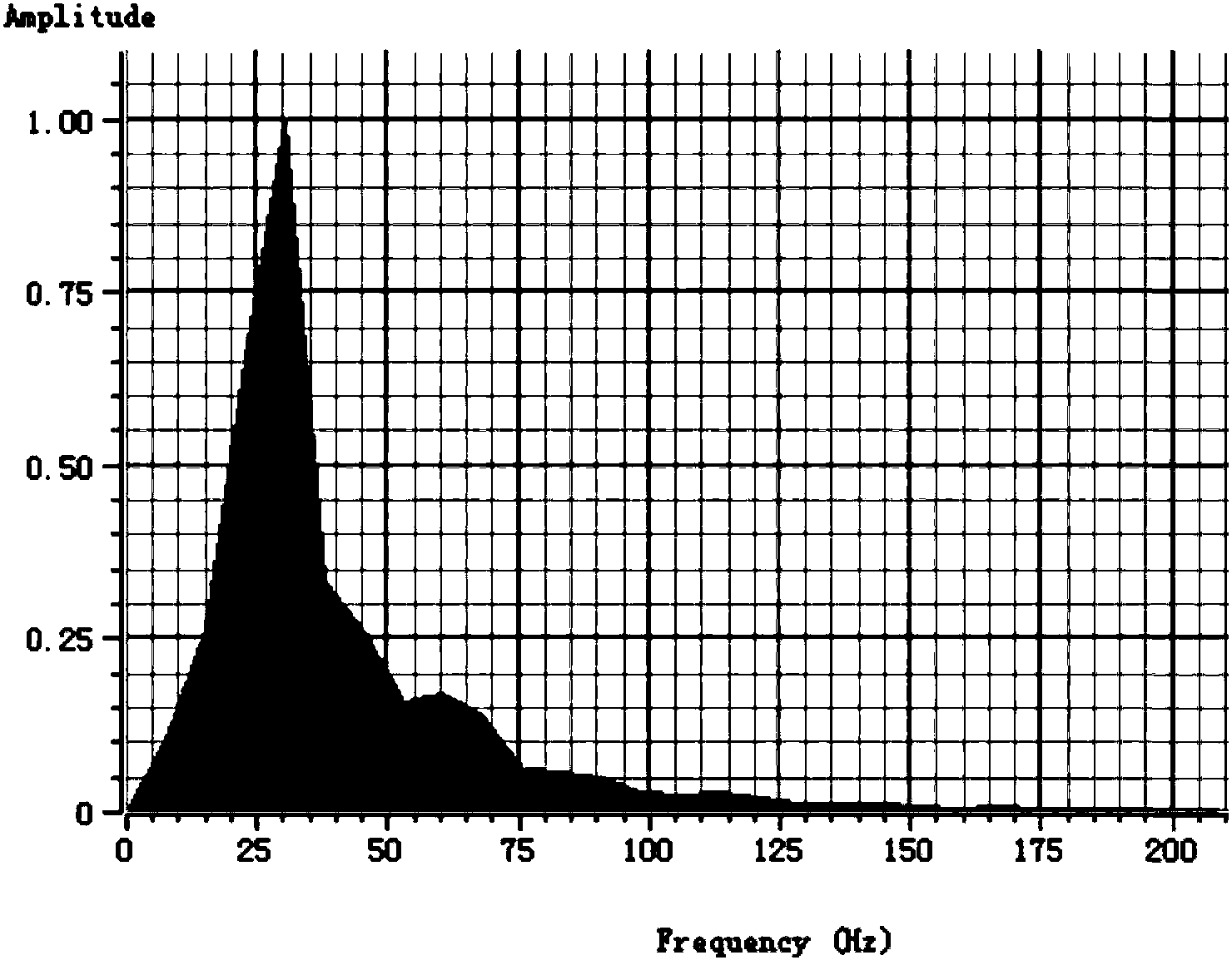 Coal bed gas prediction method based on frequency attenuation
