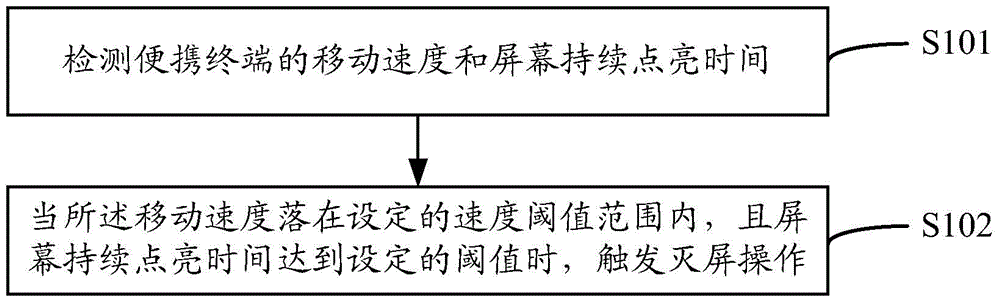 Portable terminal and screen control implementation method thereof