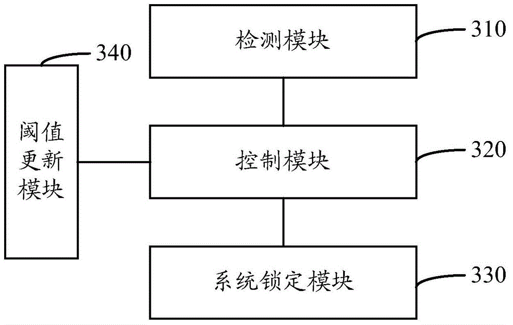 Portable terminal and screen control implementation method thereof