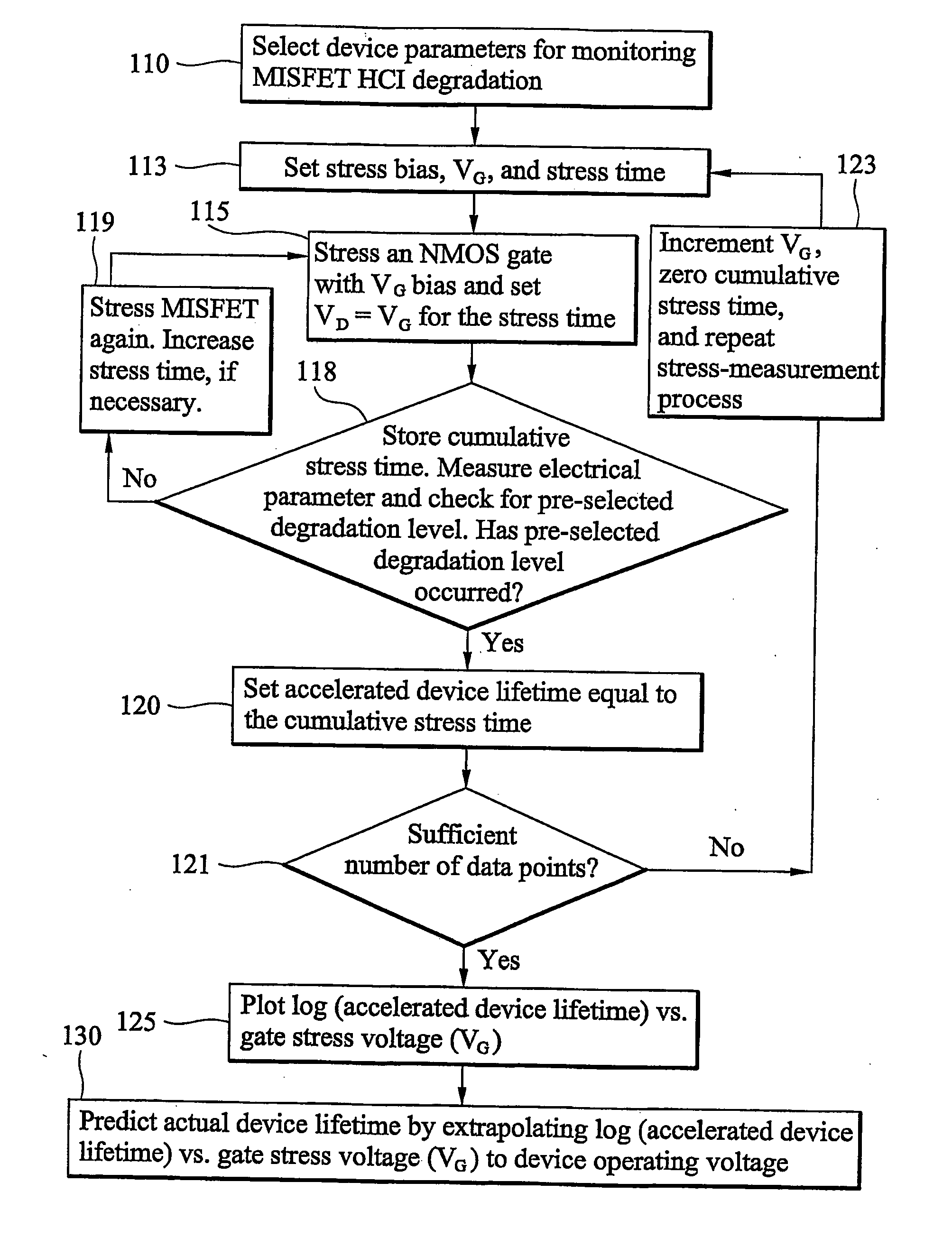 Method of predicting high-k semiconductor device lifetime