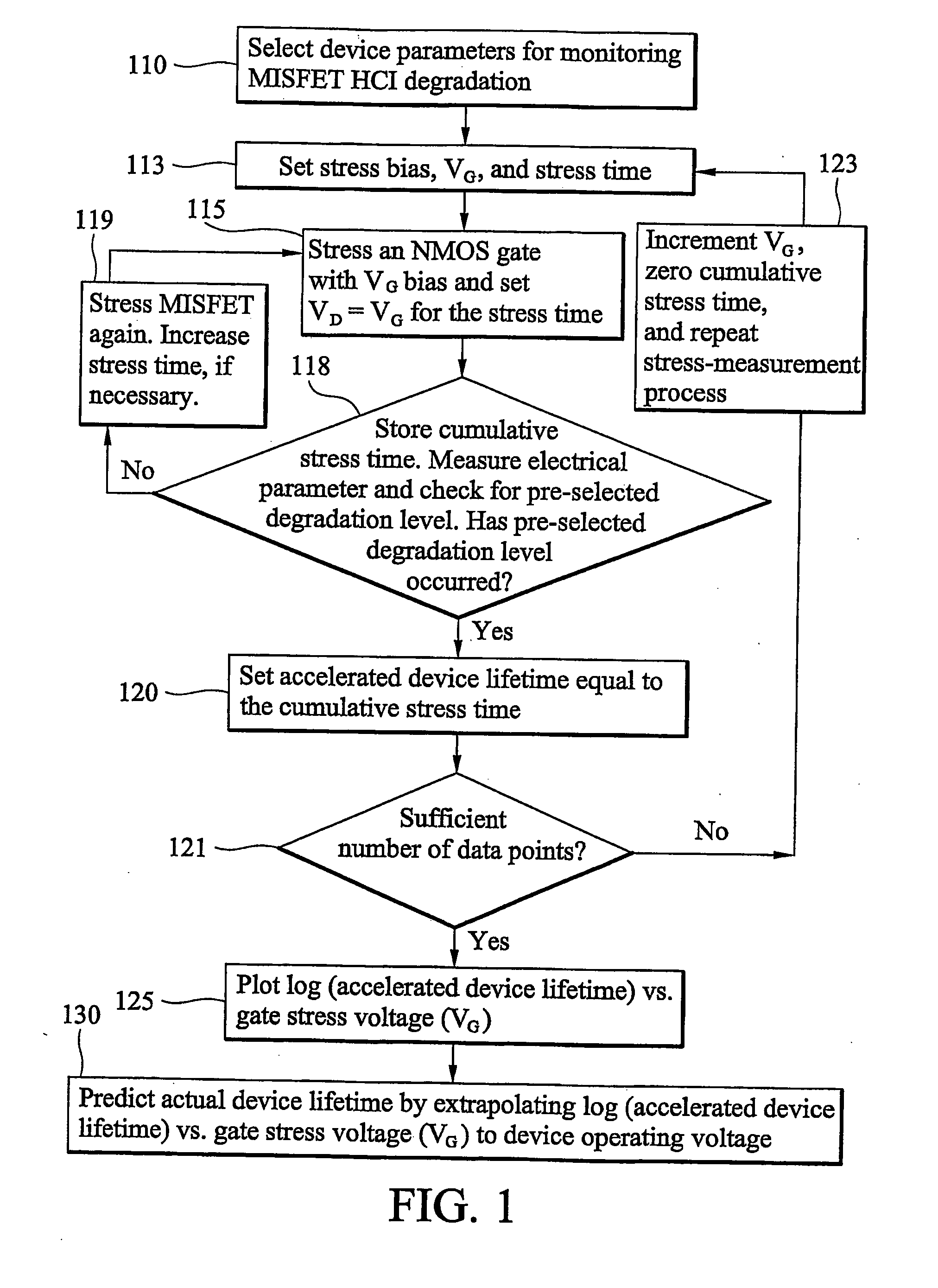 Method of predicting high-k semiconductor device lifetime