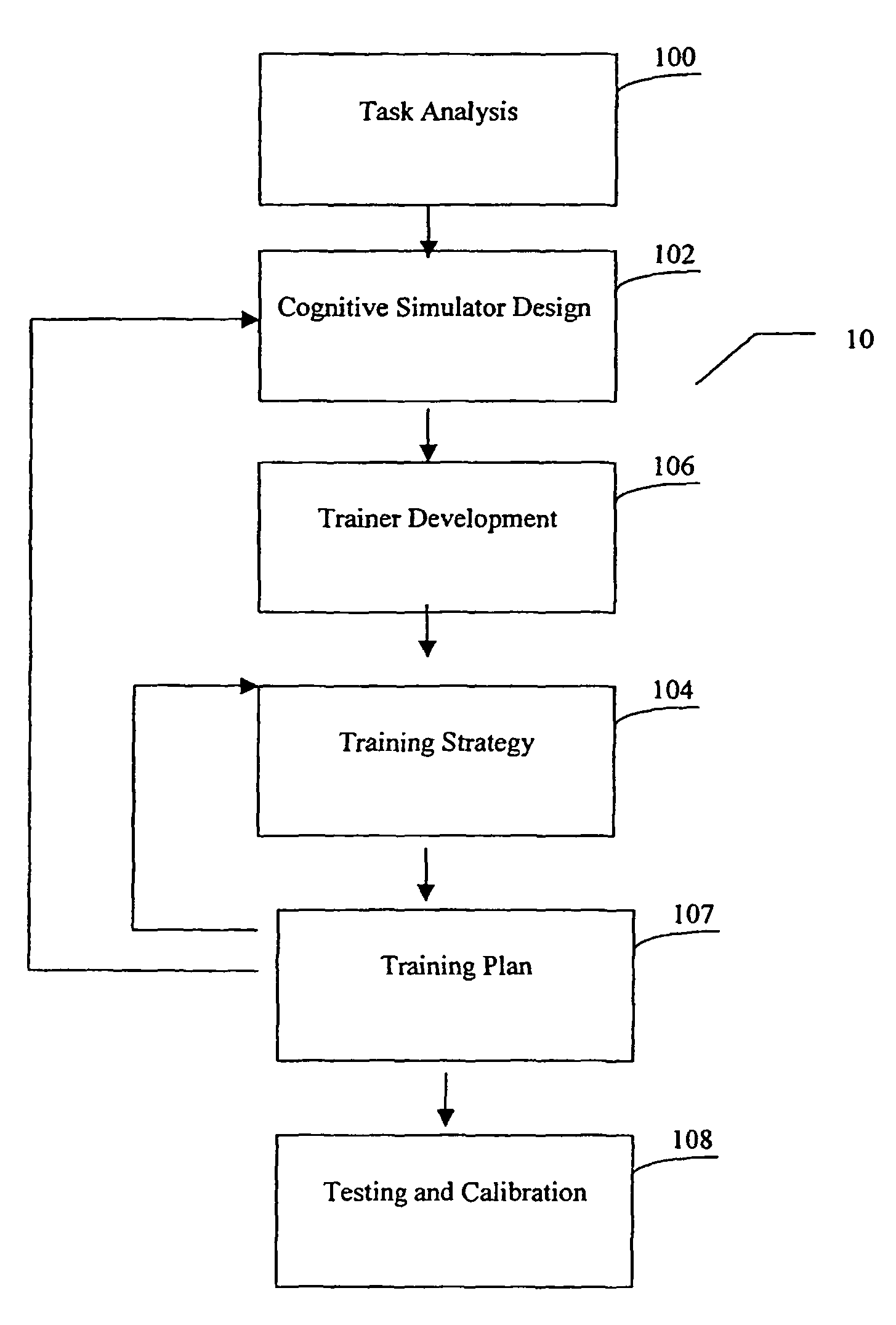 System and method for evaluation and training using cognitive simulation