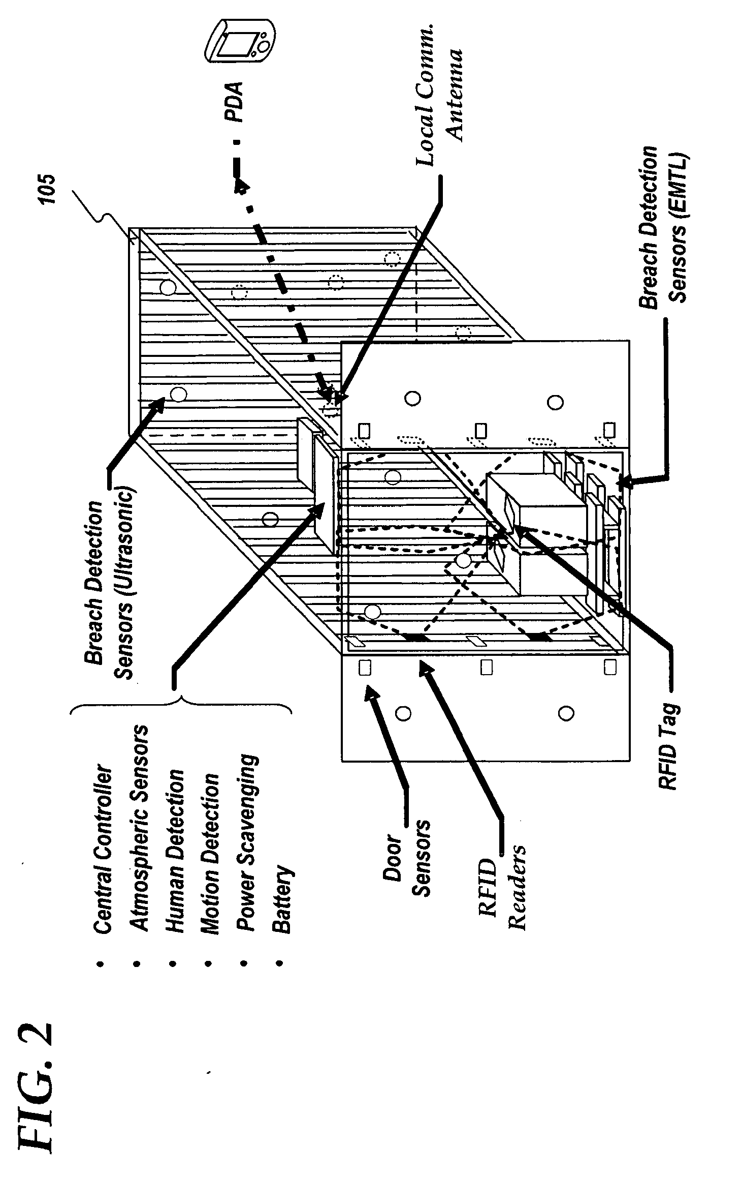 Enclosure door status detection