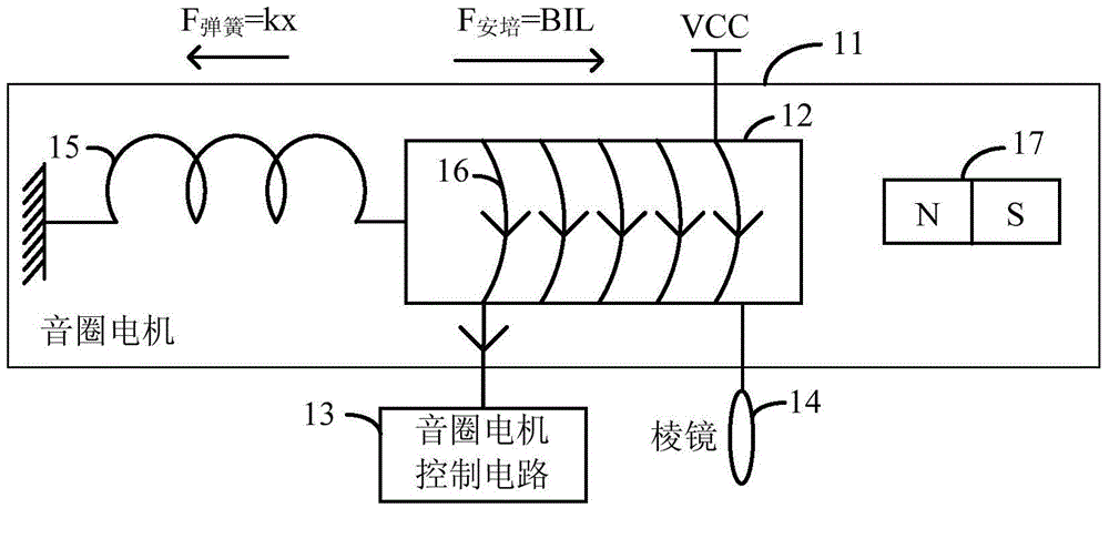 Voice coil motor control method and lens focusing system