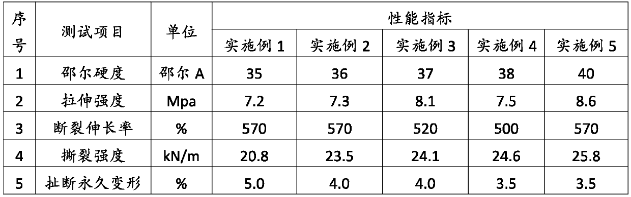 Flame-retardant ceramic silicone rubber and preparation method and application thereof