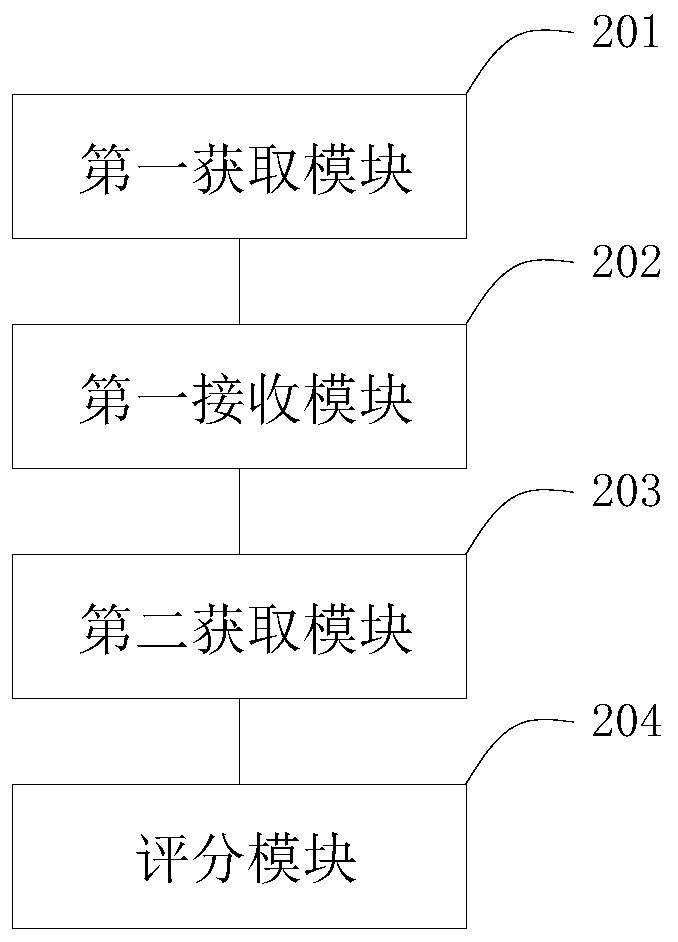 Basketball training interaction method, device and system