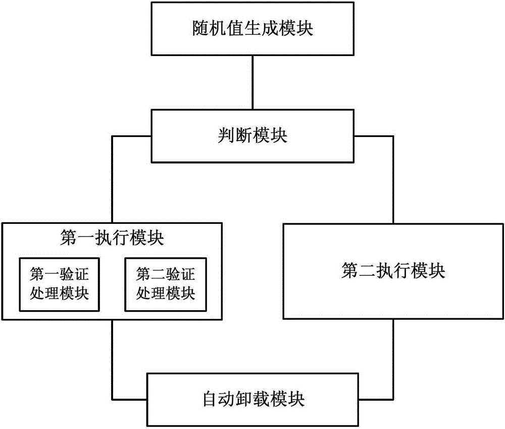 Anti-phishing method and system