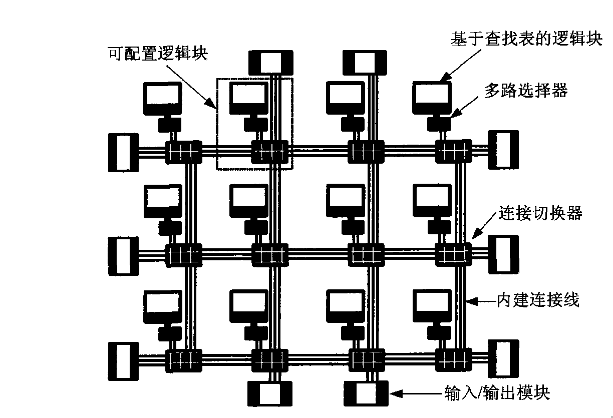 Method and device for repairing single event upset in field programmable logic gate array