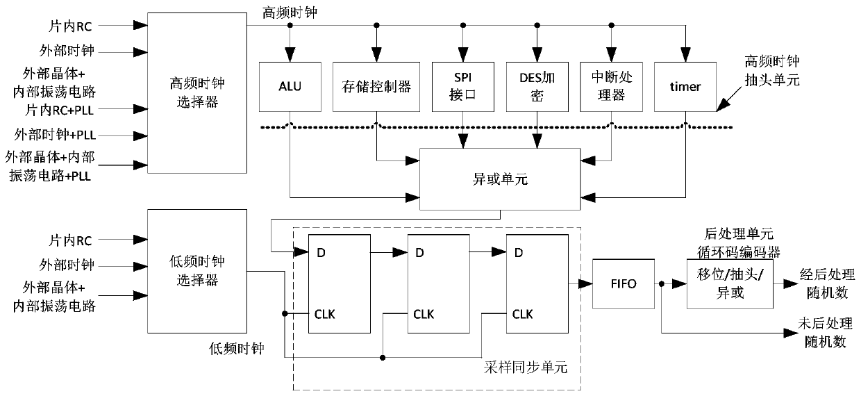 True random number generation method and true random number generator