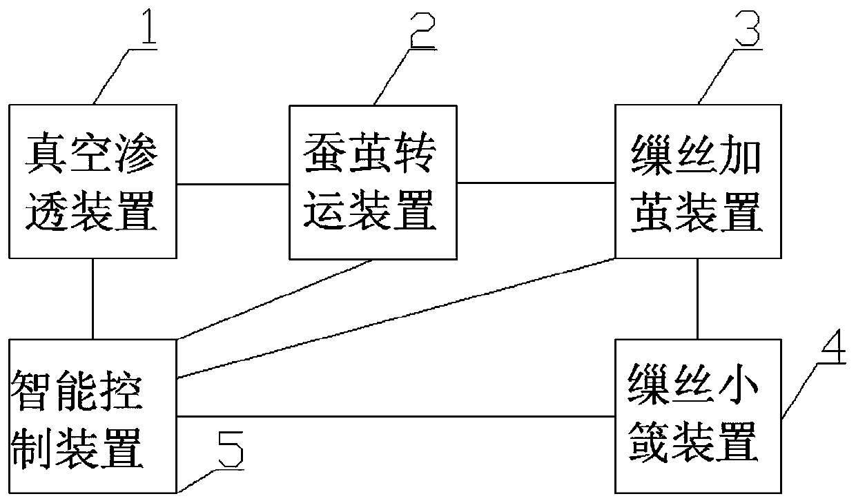 Reeling silk production device system