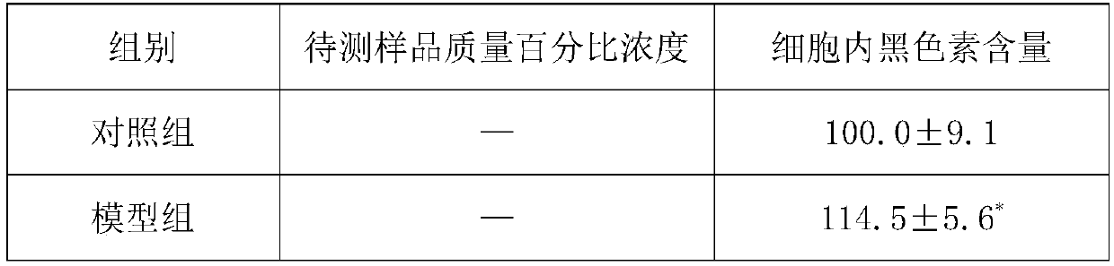 Whitening composition and application thereof