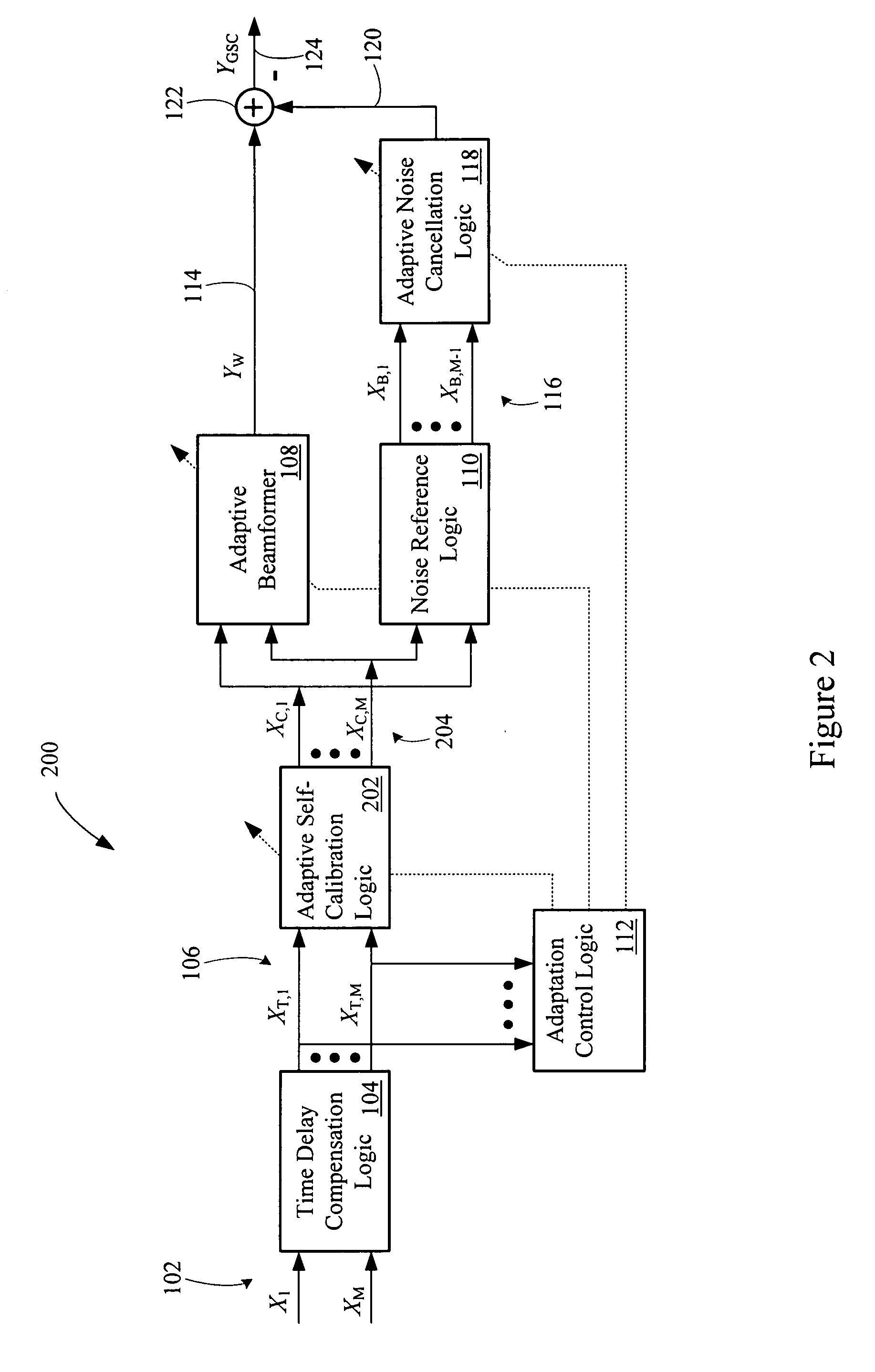 Multi-channel adaptive speech signal processing system with noise reduction