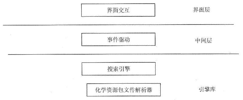 Associated search method and system of chemical knowledge