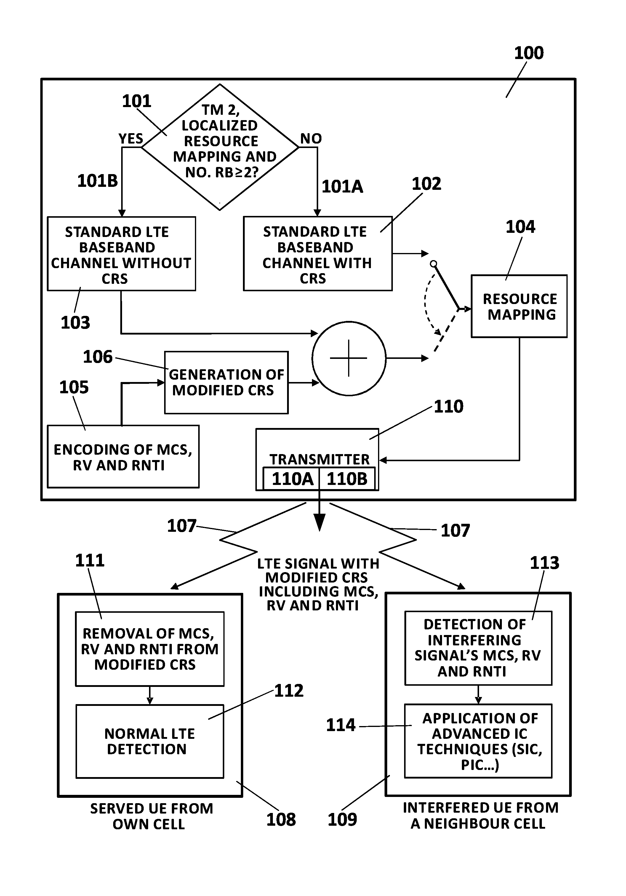 Method and system for assisting user devices in performing interference cancellation in ofdma wireless communication networks