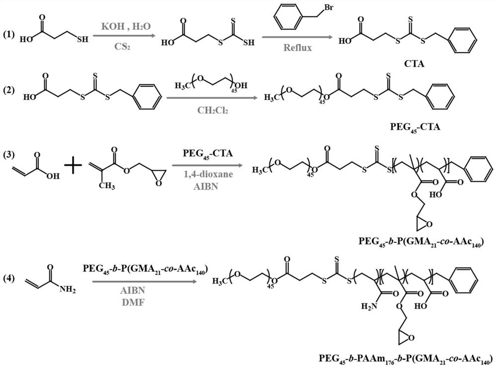 Aptamer functionalized UCST type temperature-sensitive block polymer and application thereof in synchronous separation and purification and immobilization of cytochrome C