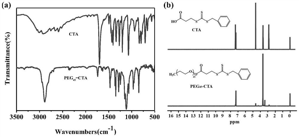 Aptamer functionalized UCST type temperature-sensitive block polymer and application thereof in synchronous separation and purification and immobilization of cytochrome C