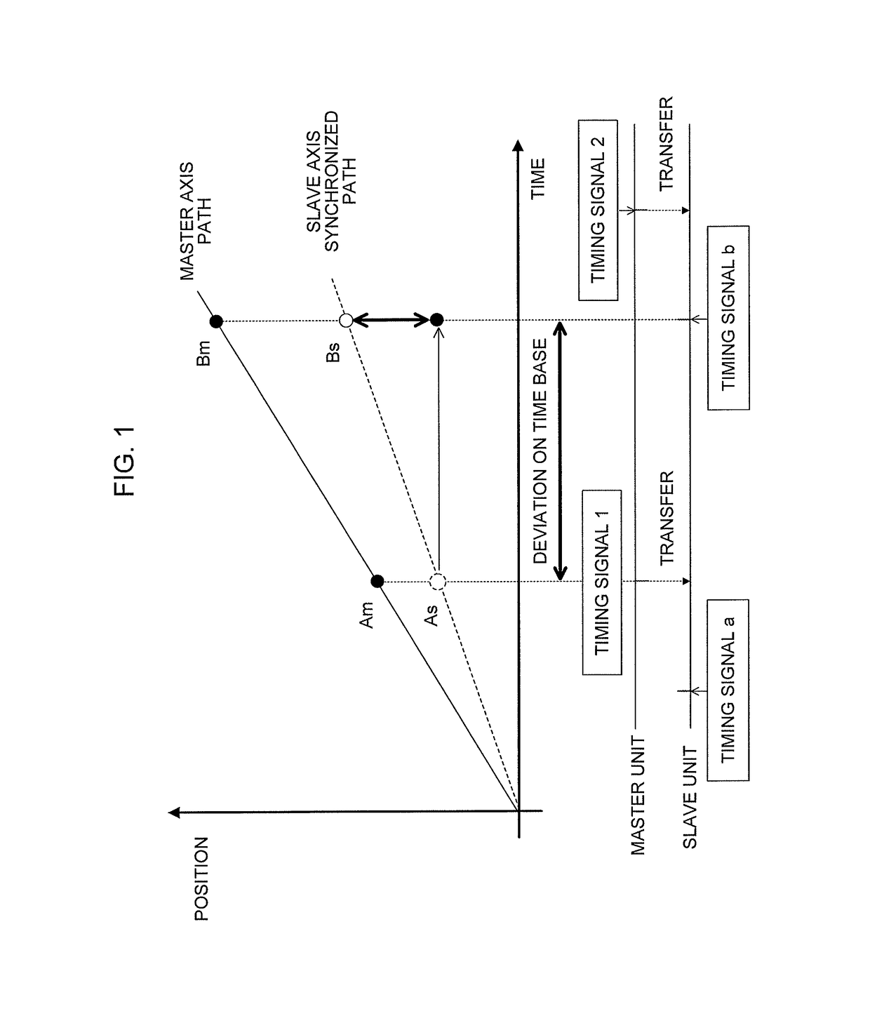 Numerical control system having synchronous control function between units