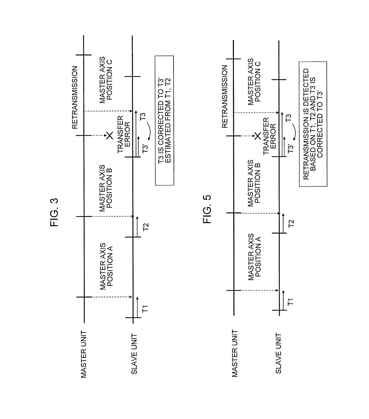 Numerical control system having synchronous control function between units