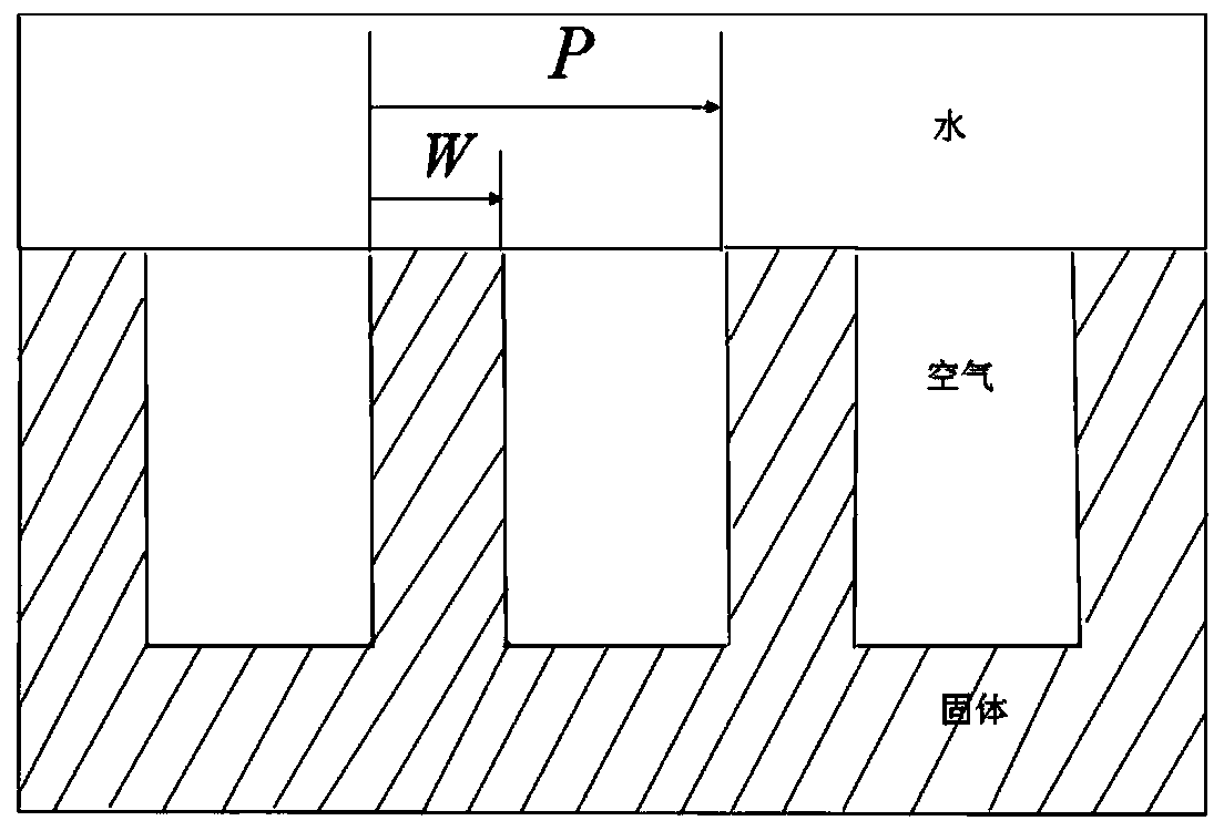 A device and method for measuring the effective slip length of a superhydrophobic surface