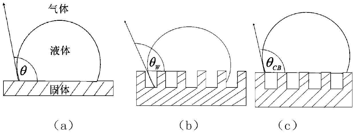 A device and method for measuring the effective slip length of a superhydrophobic surface