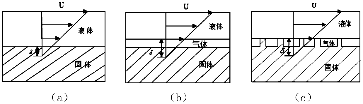 A device and method for measuring the effective slip length of a superhydrophobic surface