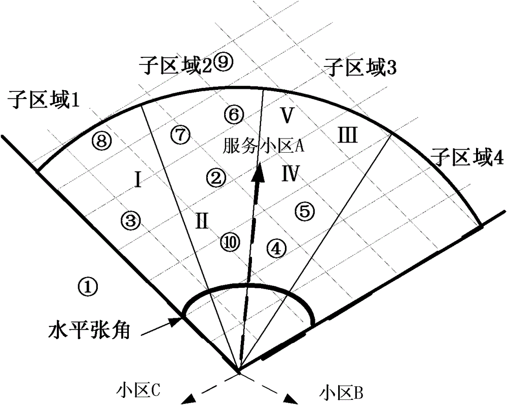 Neighbor cell determination method and device