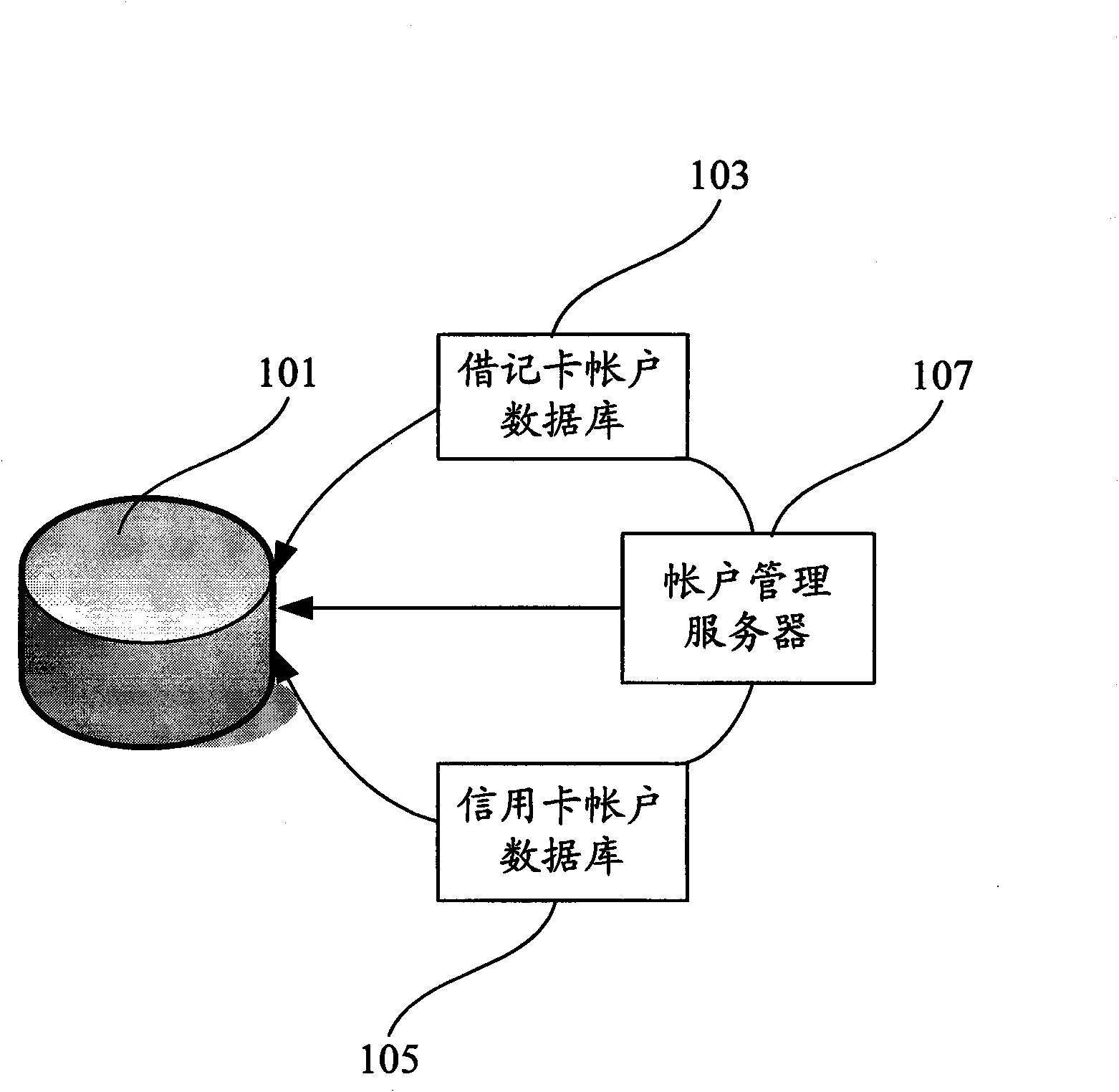 Credit card payment system and method thereof