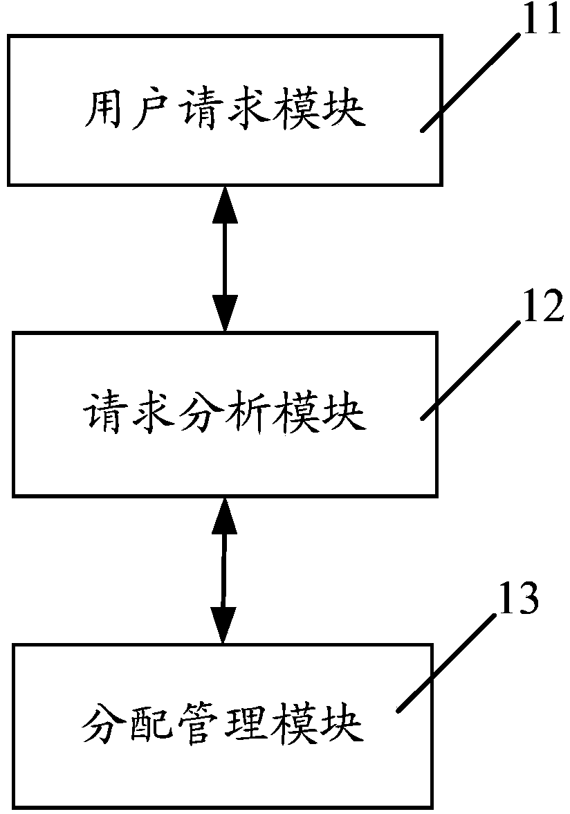 Data access management device and management method and database service platform