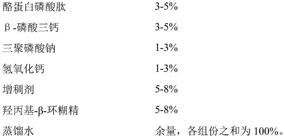 Dentin desensitization paste based on biomimetic remineralization principle and preparation method of dentin desensitization paste